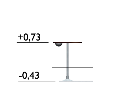 Zandtafel Zandig 3 0,73M