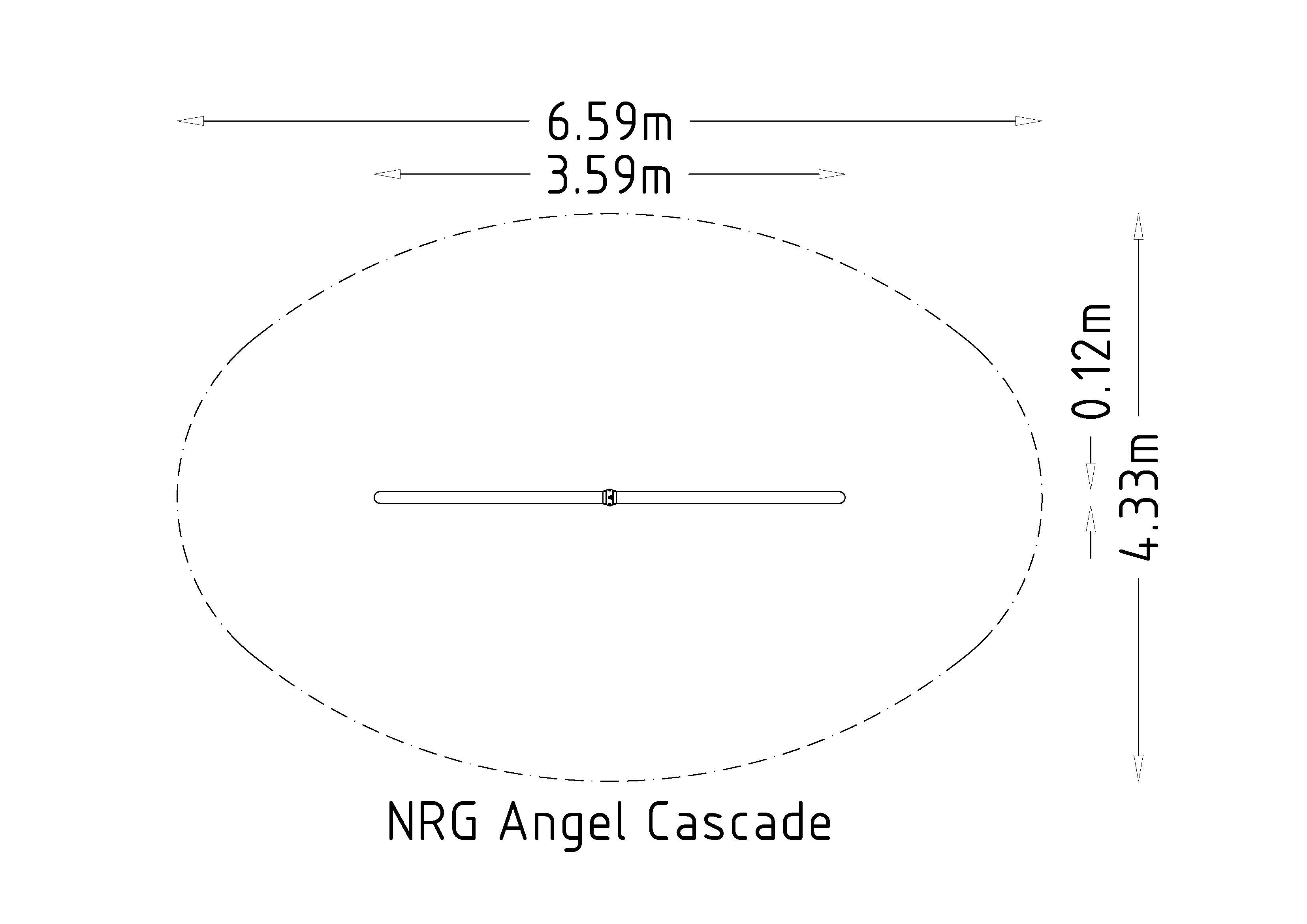 NRG 天使级联