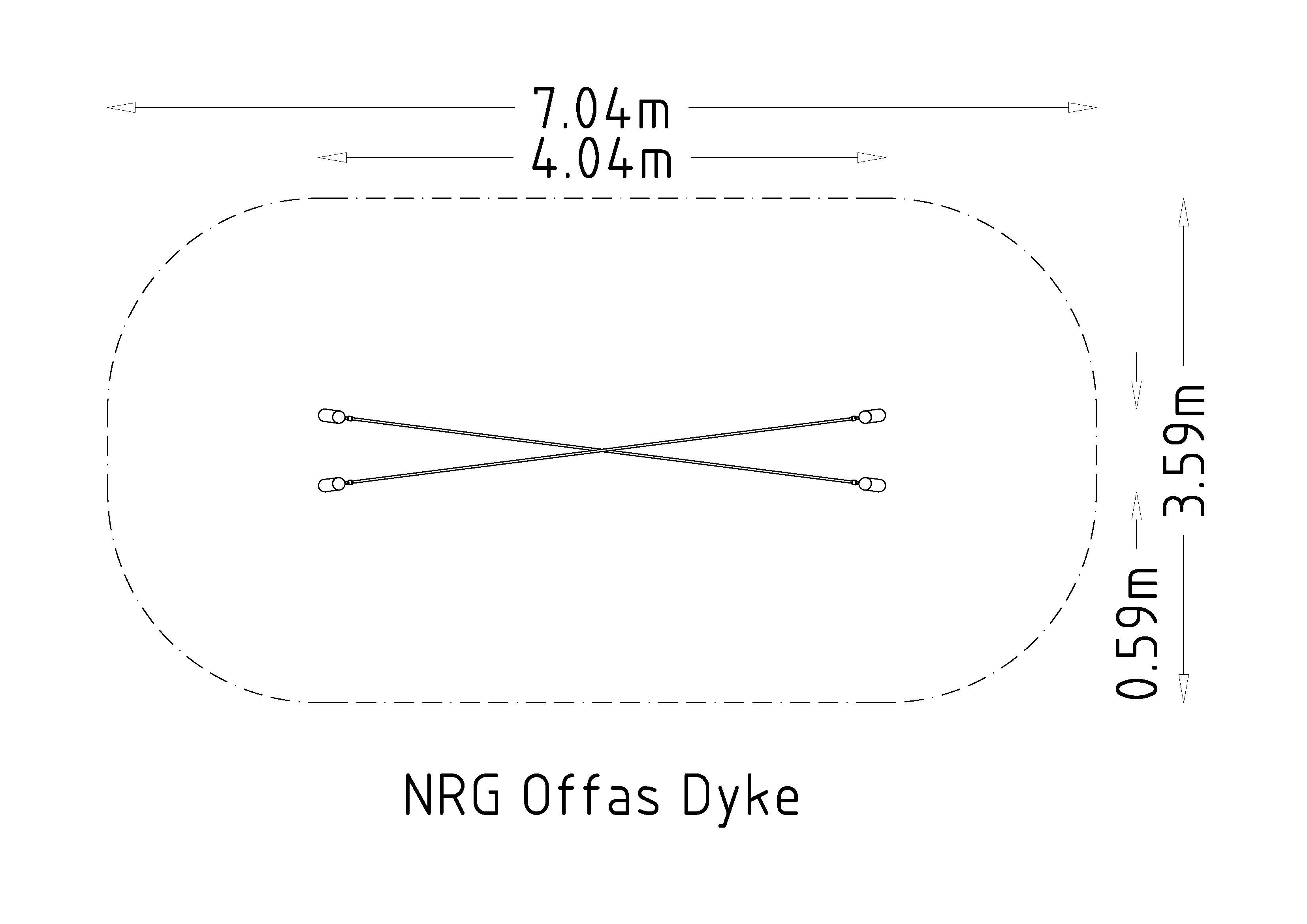 NRG Offas Dyke